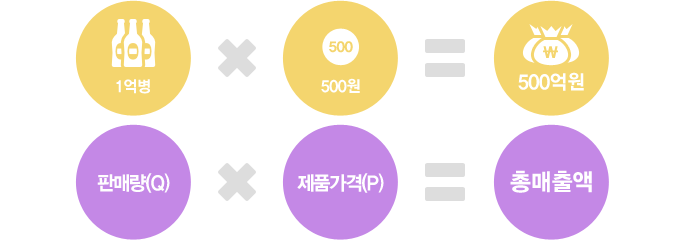 매출증가율 예시 이미지