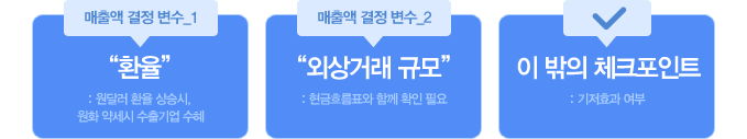 매출증가에 관련된 이미지