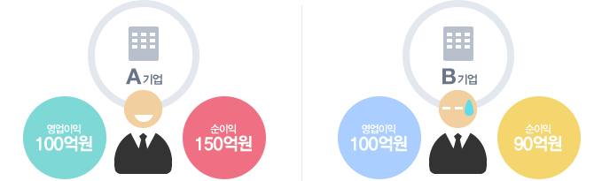 순이익 예시 이미지1