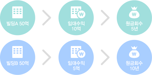 PER 예시 이미지