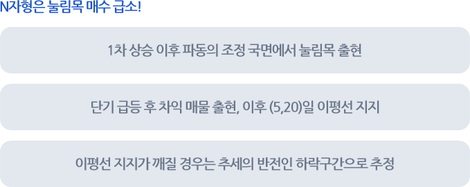 상승N자형 이미지1