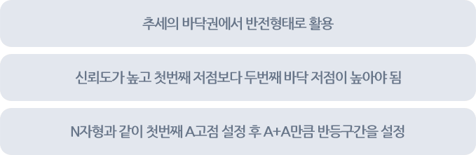 1.추세의 바닥권에서 반전형태로 활용 2.신뢰도가 높고 첫번째 저점보다 두번째 바닥 저점이 높아야 됨 3.N자형과 같이 첫번째 A고점 설정 후 A+A 만큼 반등구간을 설정