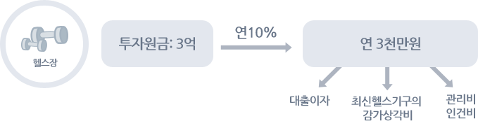 EV/EBITDA에 관련된 이미지1