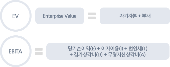 EV/EBITDA에 관련된 이미지2