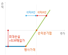 콜워런트를 설명한 이미지-자세한 내용은 다음 참조