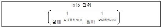 USD미포함 & 상대통화의 USD환율이 '상대통화/USD' 방식인 경우 - 자세한 내용 다음 참조