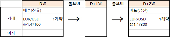 거래손익 계산을 설명한 이미지-자세한 내용은 다음 참조