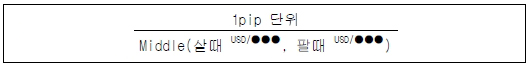 USD가 기준통화일 경우 - 자세한 내용 다음 참조