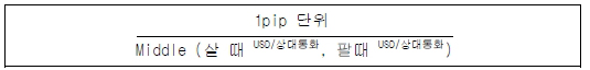 USD 미포함 & 상대통화의 USD 환율이 'USD/상대통화' 방식인 경우 - 자세한 내용 다음 참조