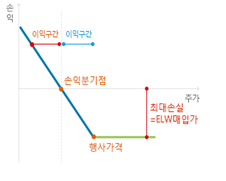 풋워런트를 설명한 이미지-자세한 내용은 다음 참조